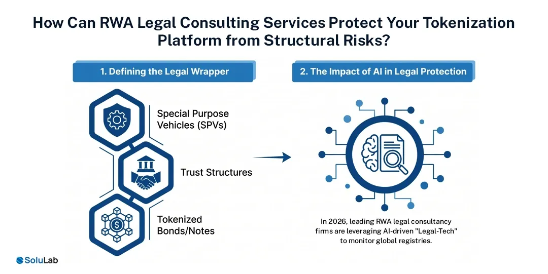 RWA legal consulting company