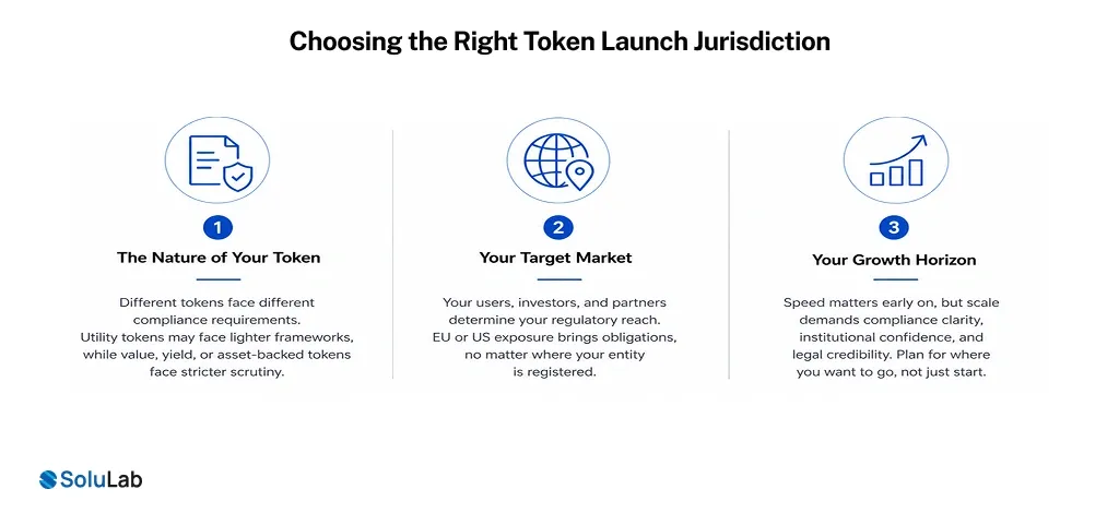 Right Token Launch Jurisdiction