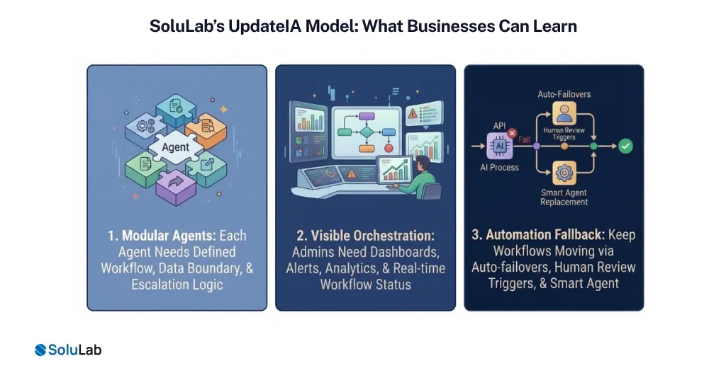 SoluLab’s UpdateIA Model