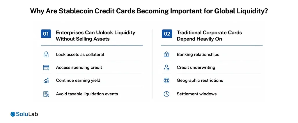 Stablecoin Credit Cards Becoming Important for Global Liquidity
