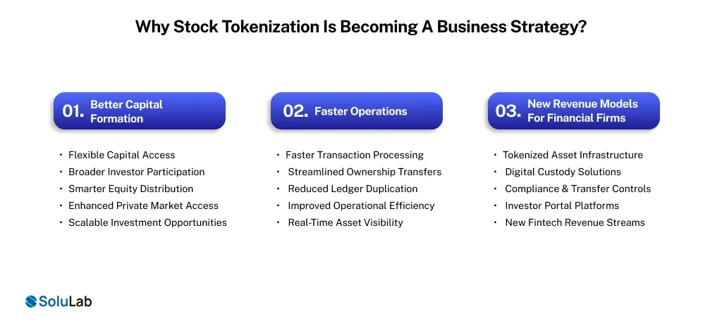 Stock Tokenization Is Becoming A Business Strategy