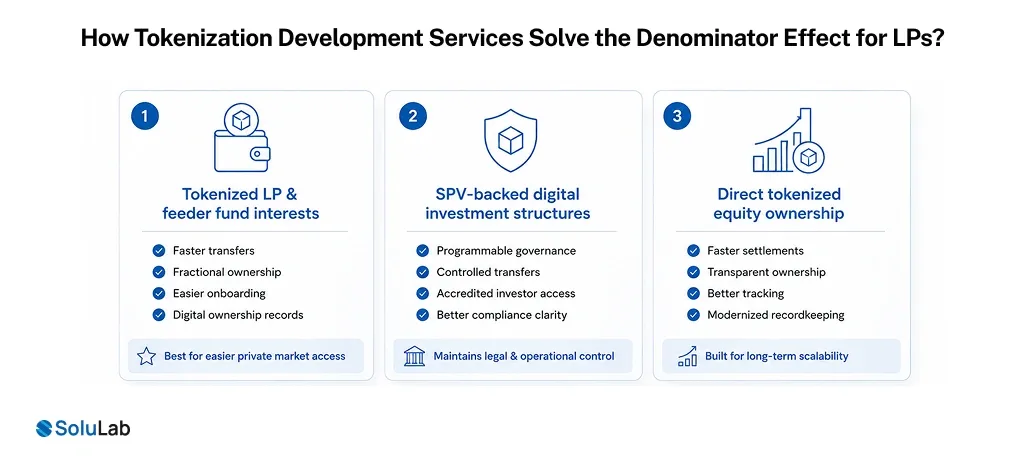 Tokenization Development Services