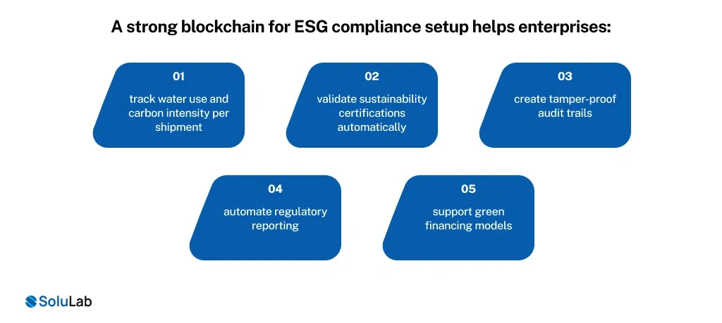 Tokenization Improves ESG Compliance