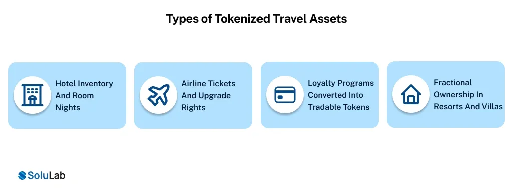 Tokenized Travel Assets