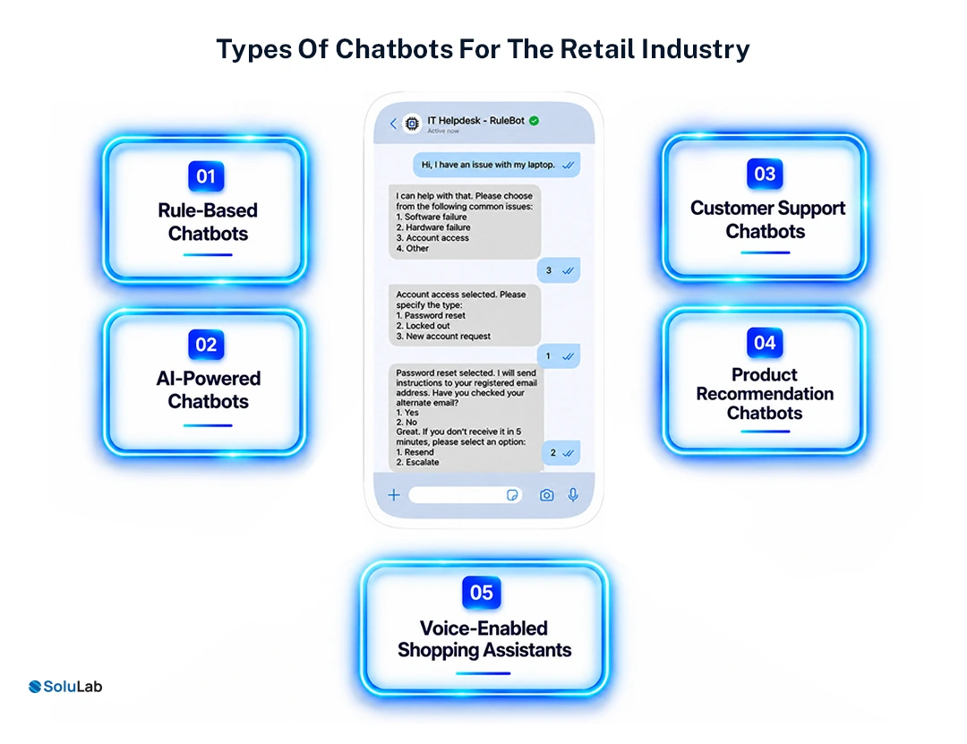 Types Of Chatbots For The Retail Industry