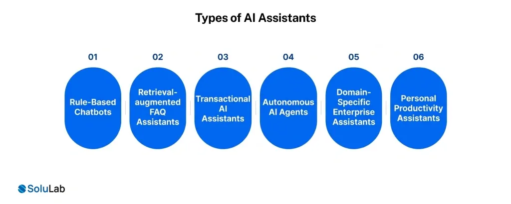 Types of AI Assistants