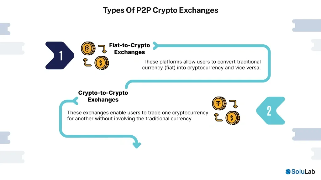 Types of P2P Crypto Exchanges