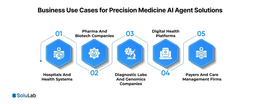Use Cases for Precision Medicine AI Agent Solutions