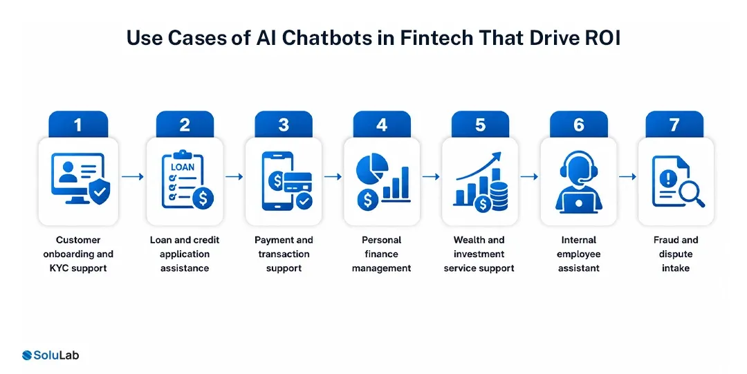 Use Cases of AI Chatbots in Fintech 
