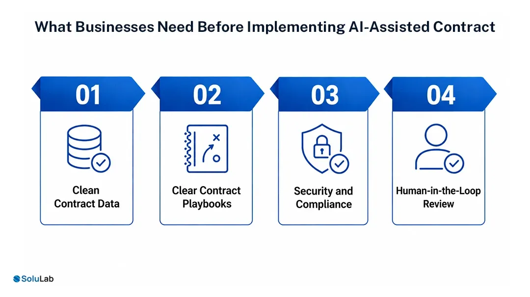 What-Businesses-Need-Before-Implementing-AI-Assisted-Contract-Management
