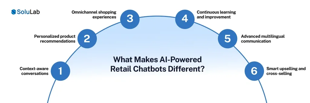 What Makes AI-Powered Retail Chatbots Different_