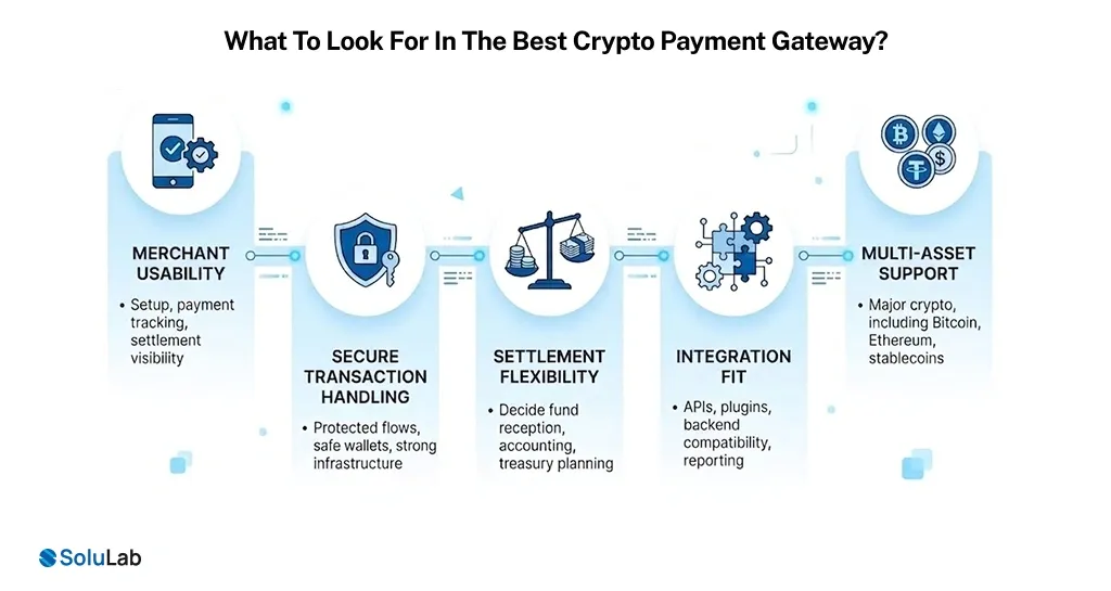 What To Look For In Best Crypto Payment Gateway