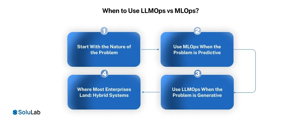 LLMOps vs MLOps_