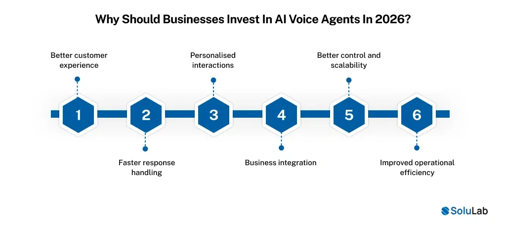 Why Should Businesses Invest In AI Voice Agents In 2026_
