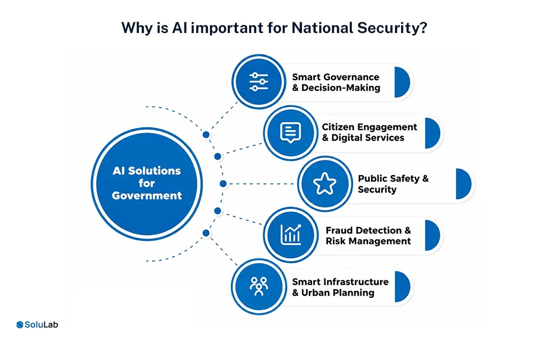Why is AI important for National Security