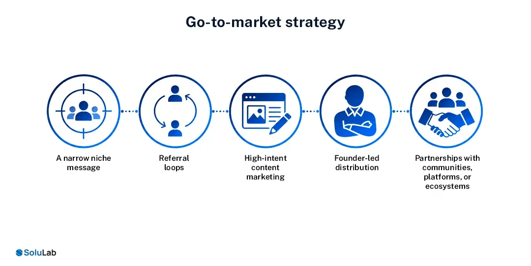 market Strategy for Neo Banking Solutions