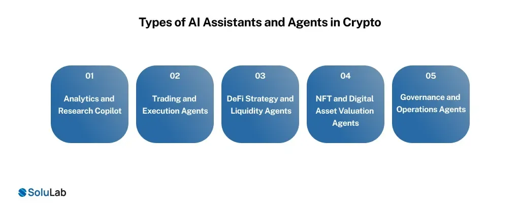 types of AI Assistants and agent in crypto