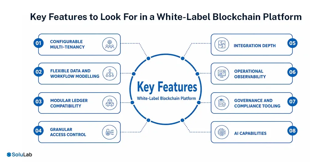white-label blockchain platforms key features