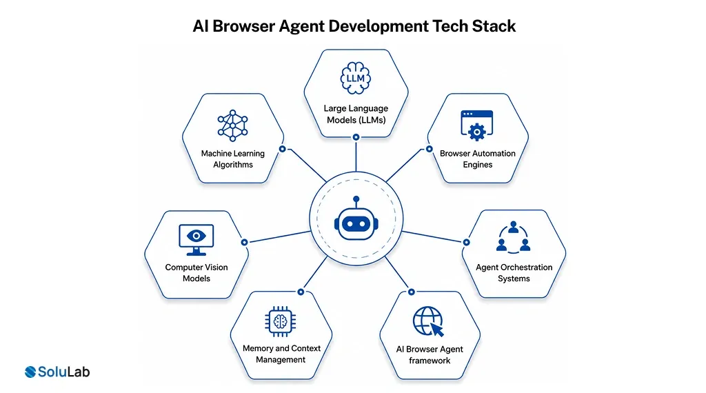 AI Browser Agent Development Tech Stack