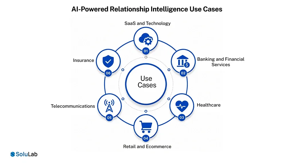 AI-Powered Relationship Intelligence Use Cases