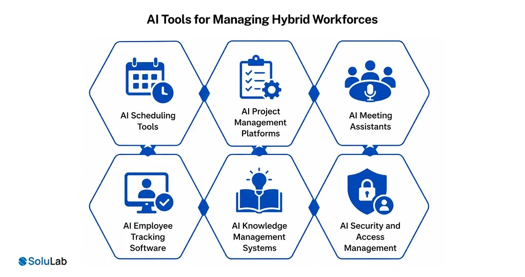 AI Tools for Managing Hybrid Workforces
