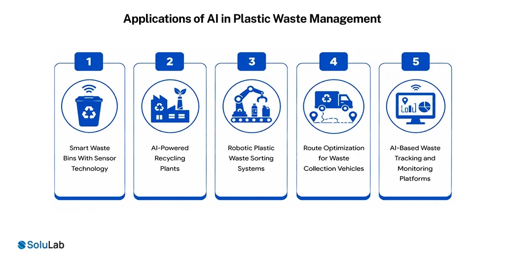 Applications of AI in Plastic Waste Management