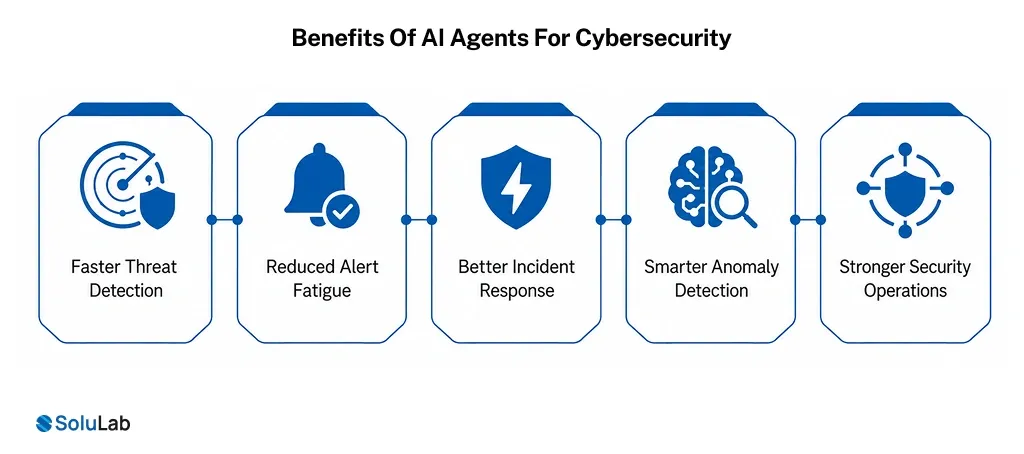 Benefits Of AI Agents For Cybersecurity