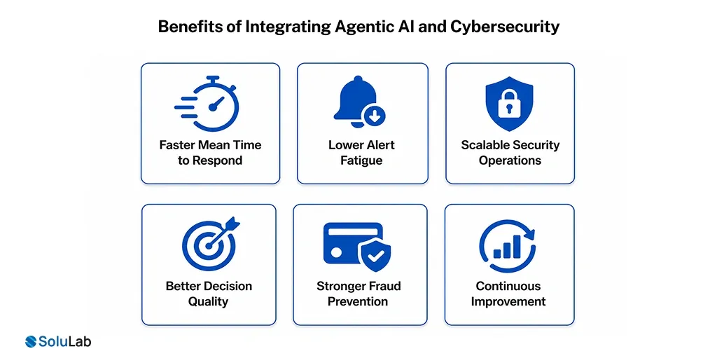 Benefits of Integrating Agentic AI and Cybersecurity