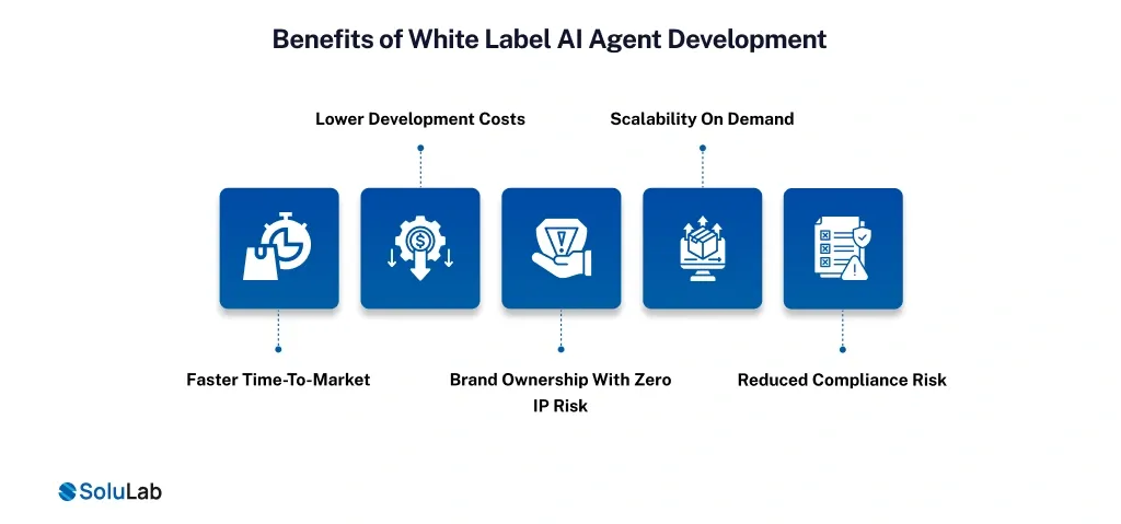 Benefits of White Label AI Agent Development