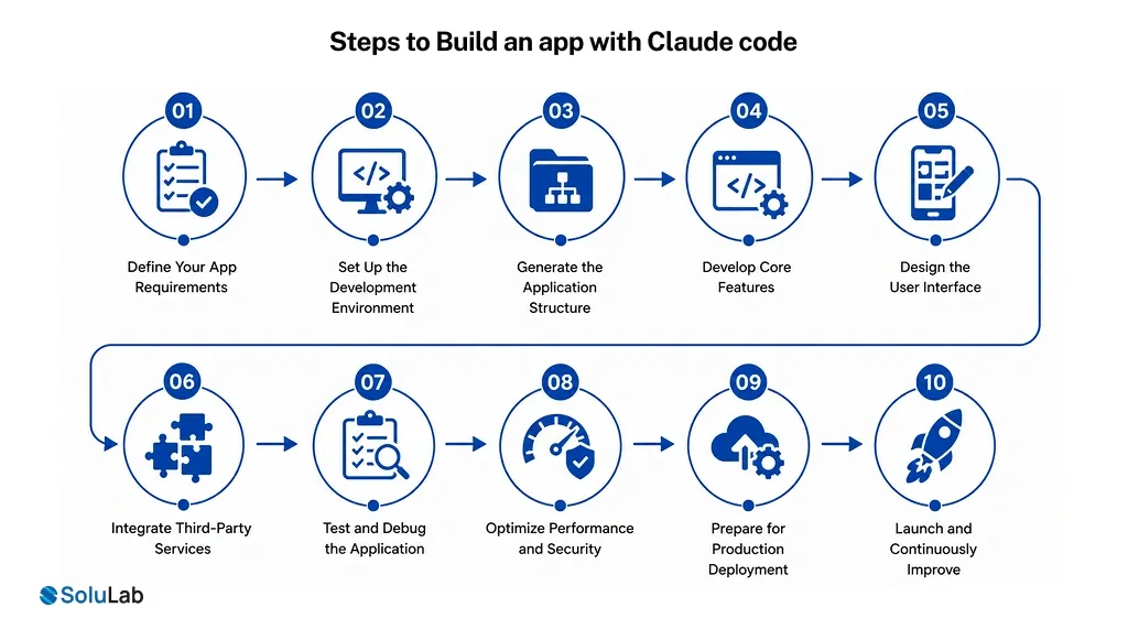 Build an App with Claude Code