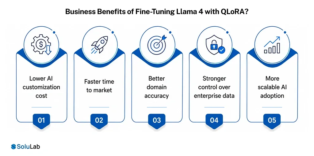 Business Benefits of Fine-Tuning Llama 4 with QLoRA_