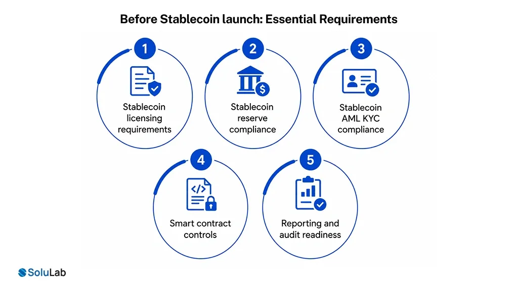 Businesses Must Get Right Before Launching a Stablecoin