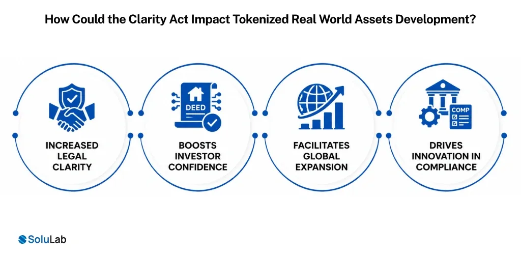 Clarity Act Impact Tokenized RWA Development