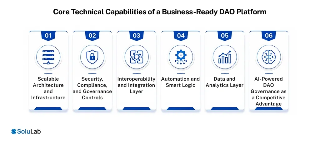 Core Technical Capabilities of a Business-Ready DAO Platform