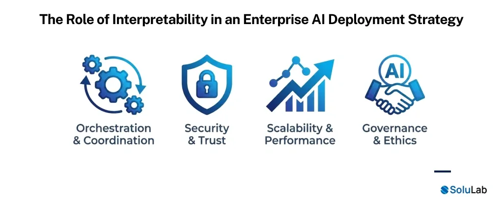 Enterprise AI Deployment Strategy
