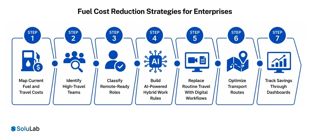 Fuel Cost Reduction Strategies for Enterprises
