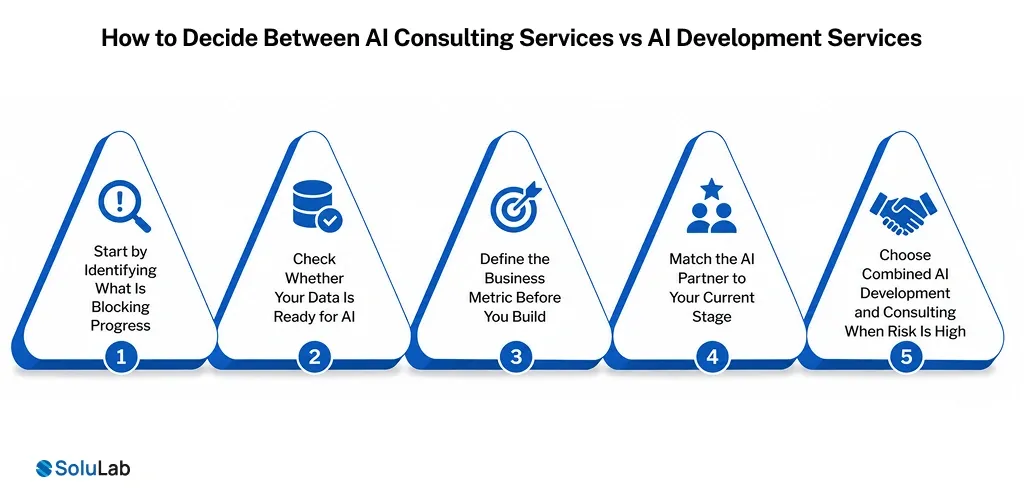 How to Decide Between AI Consulting Services vs AI Development Services