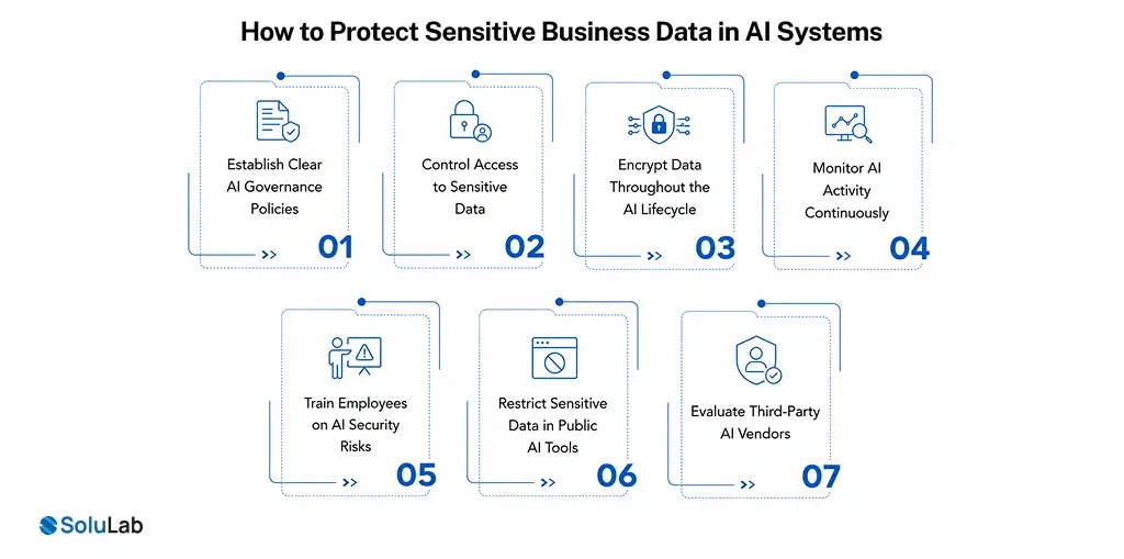 How to Protect Sensitive Business Data in AI Systems