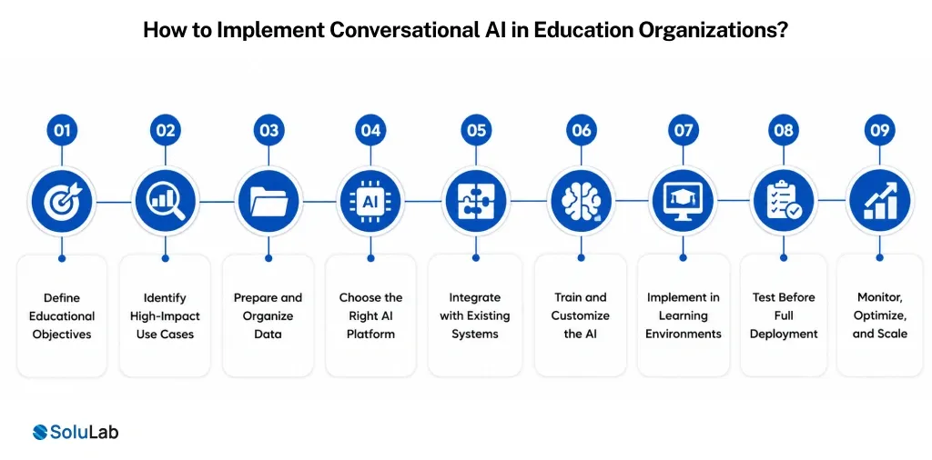 Implement Conversational AI in Education Organizations