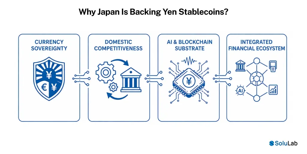 Japan Is Backing Yen Stablecoins