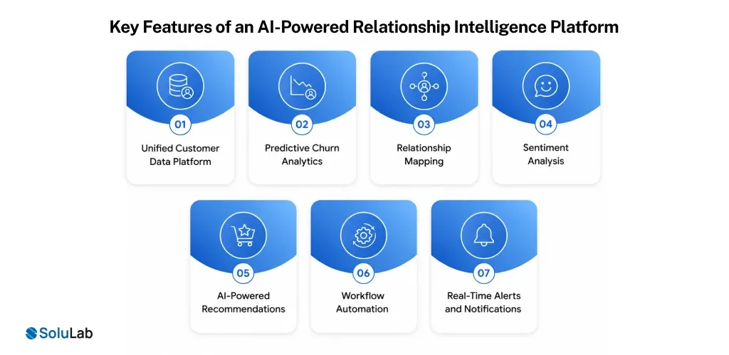 Key Features of an AI-Powered Relationship Intelligence Platform