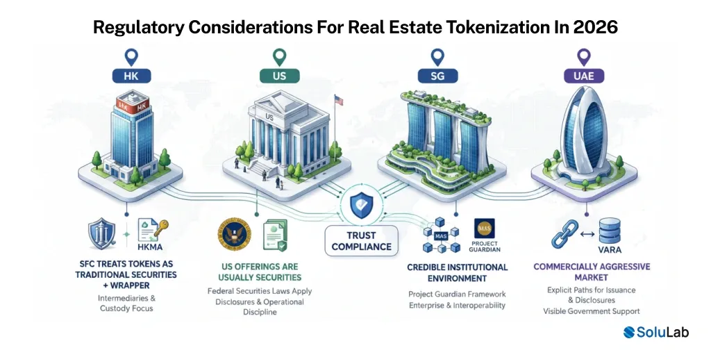 Regulatory Considerations for Real Estate Tokenization