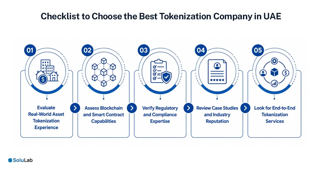 Tokenization Company in UAE