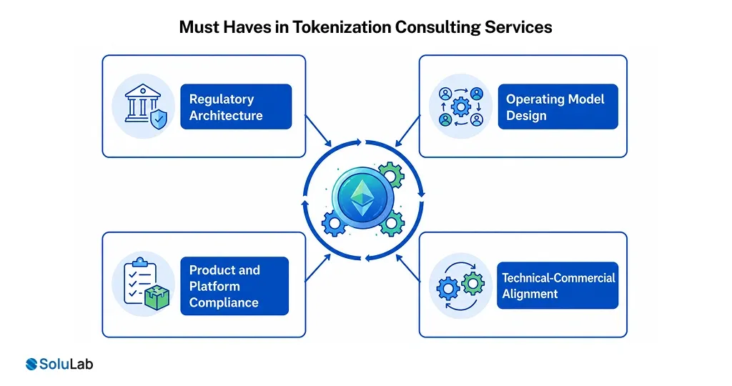 Tokenization Consulting Services