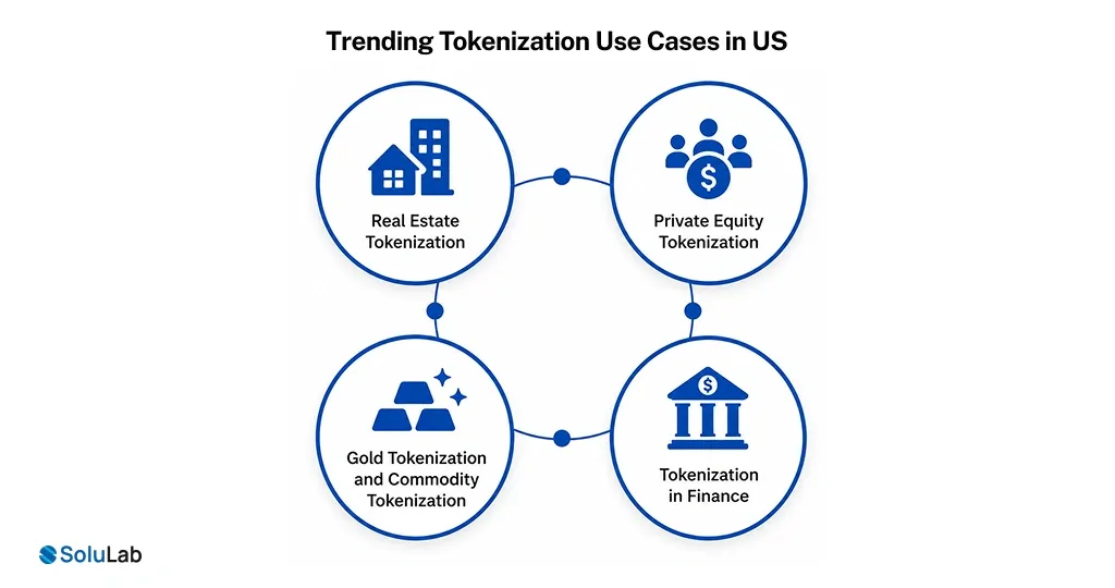 Trending Tokenization Use Cases in US