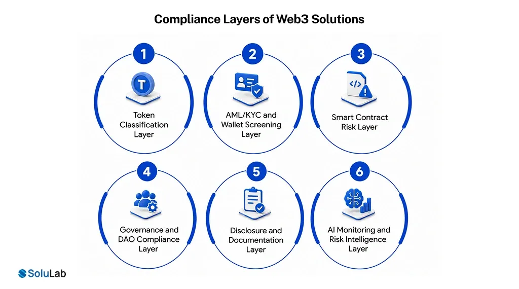 Web3 Compliance Solutions