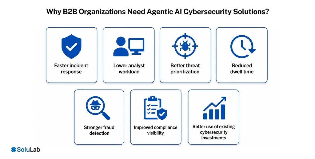 Why B2B Organizations Need Agentic AI Cybersecurity Solutions_