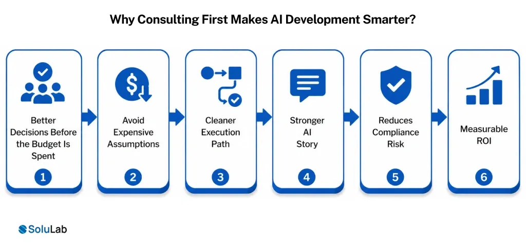 Why Consulting First Makes AI Development Smarter_