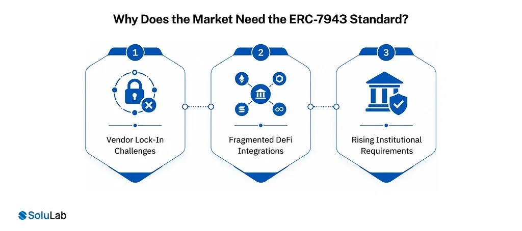 Why Does the Market Need the ERC-7943 Standard