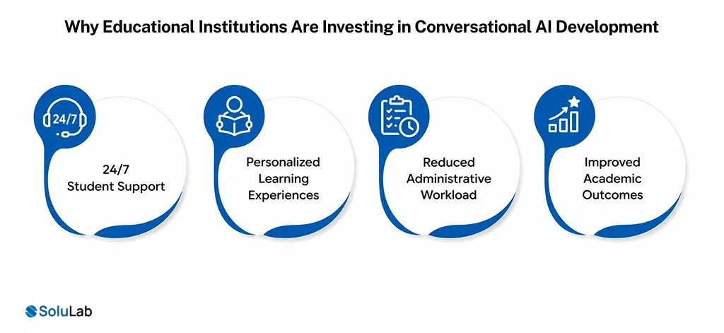 Why Educational Institutions Are Investing in Conversational AI Development